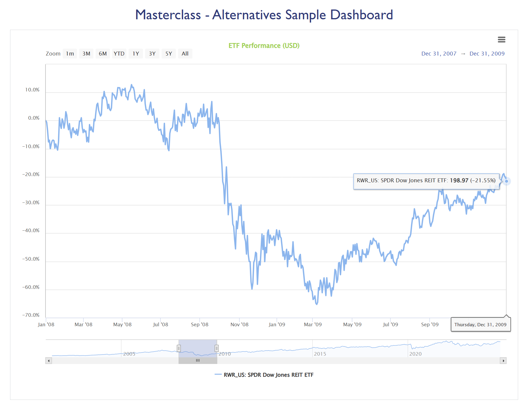 Multi-asset correlation as represented as a heatmap