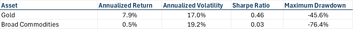 Multi-asset correlation as represented as a heatmap