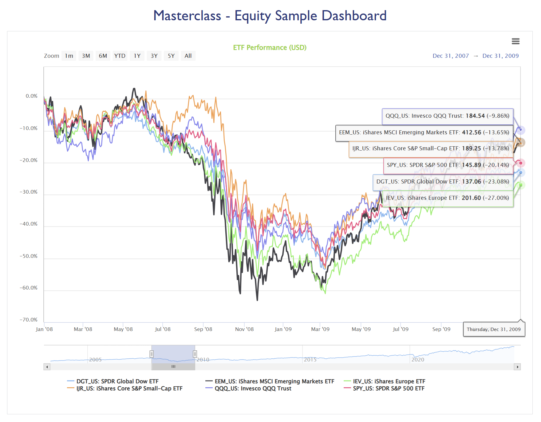 Multi-asset correlation as represented as a heatmap