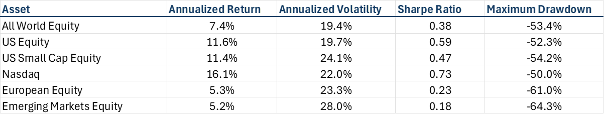 Multi-asset correlation as represented as a heatmap