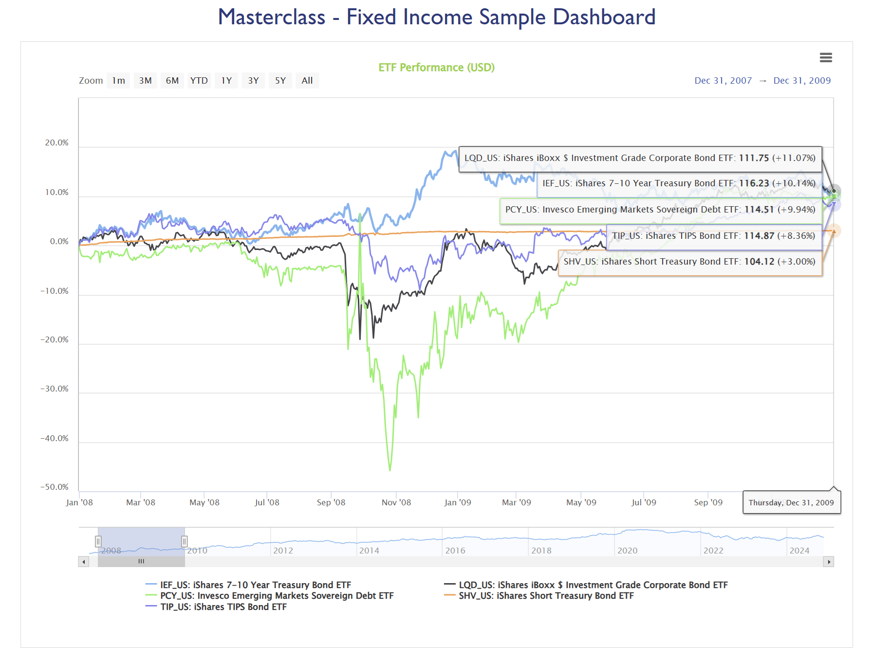 Multi-asset correlation as represented as a heatmap