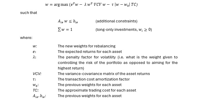 The mathematics behind the mean variance optimization of a model portfolio