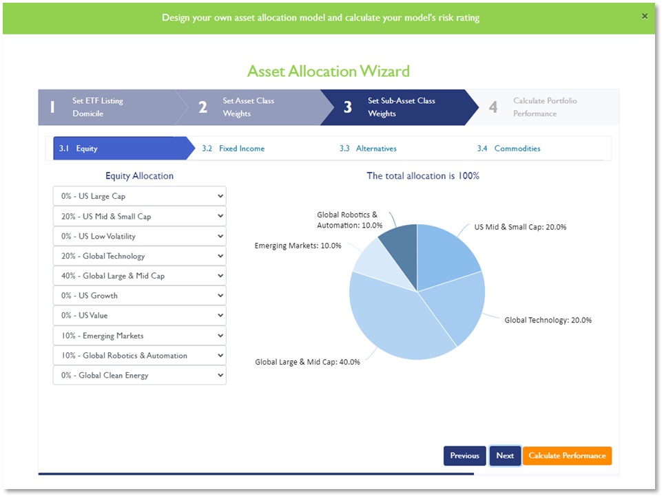 Establish Equity Sub-Asset Class Allocation