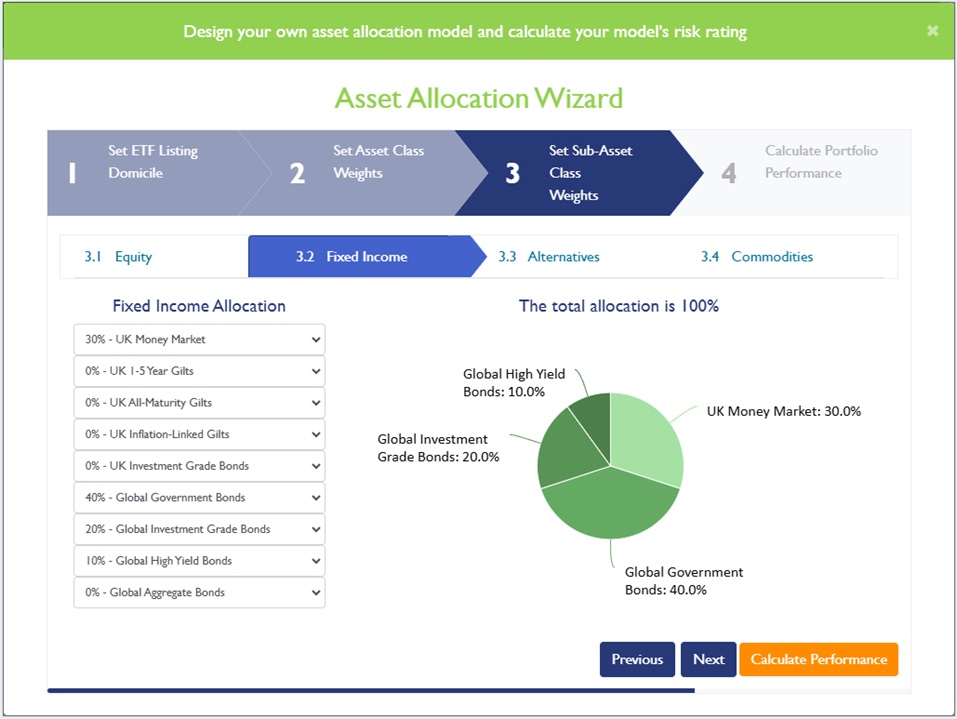 Establish Fixed Income Sub-Asset Class Allocation