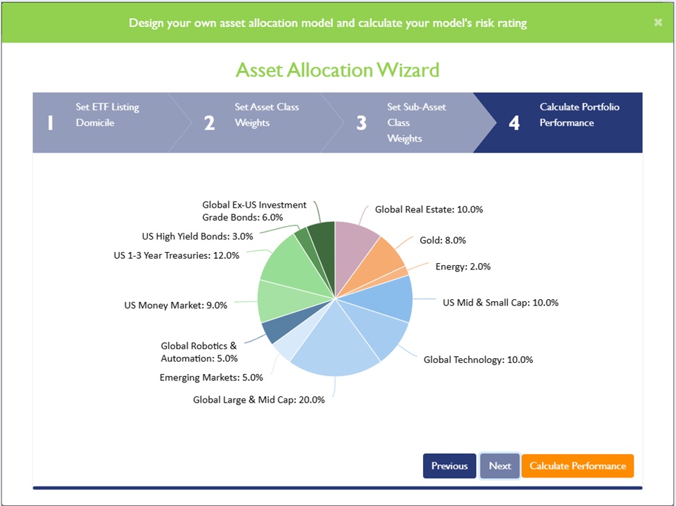 Complete Multi-Asset Class Allocation